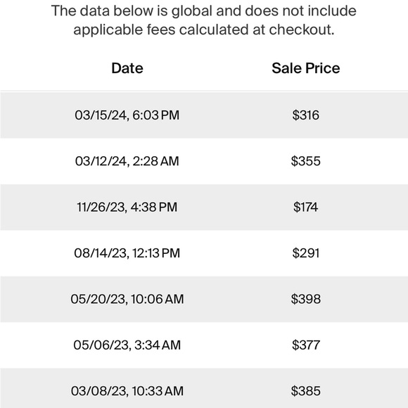 Nike Air Force 1 LowTops NYC Parks men’s size 9.5 Current average price $383 - Picture 4 of 12